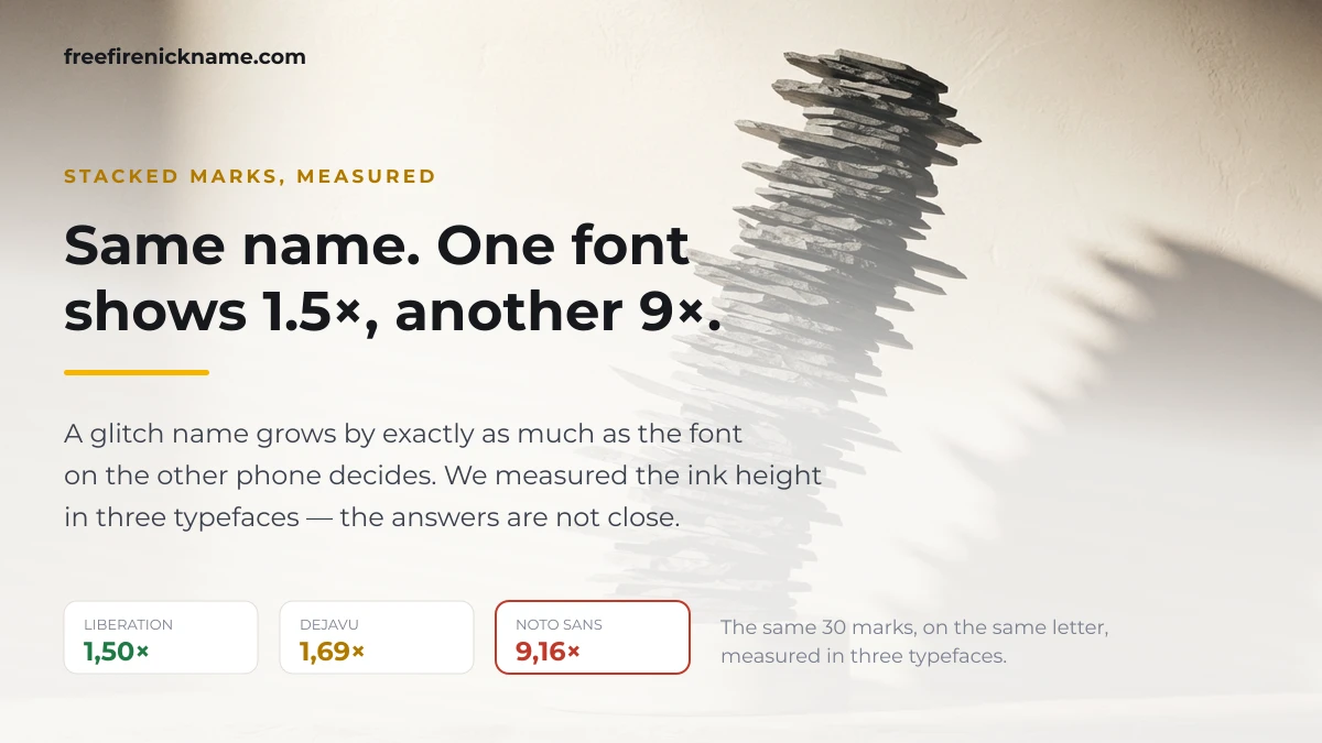 A precarious tall stack: the same glitch name is 1.5x tall in one font and 9x in another